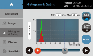 Gate Cells On Histograms