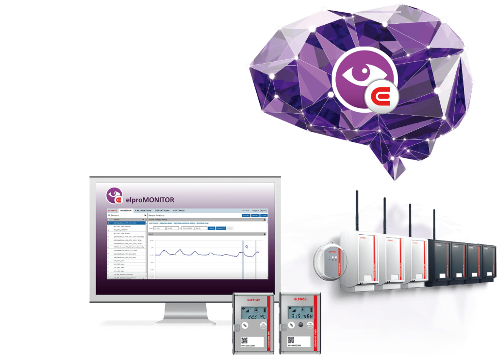 ECOLOG KV