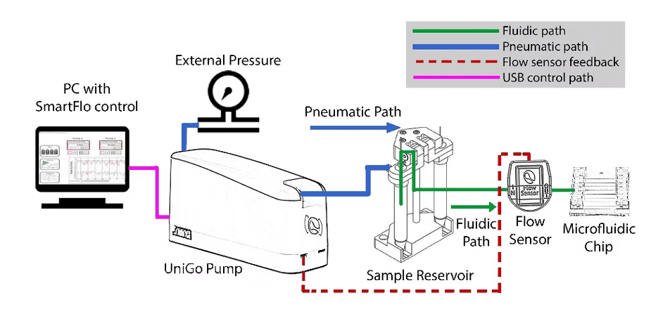 Schematic_UniGo pump_Tech Note_How does it work