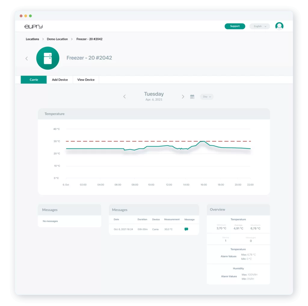 Data_Overview