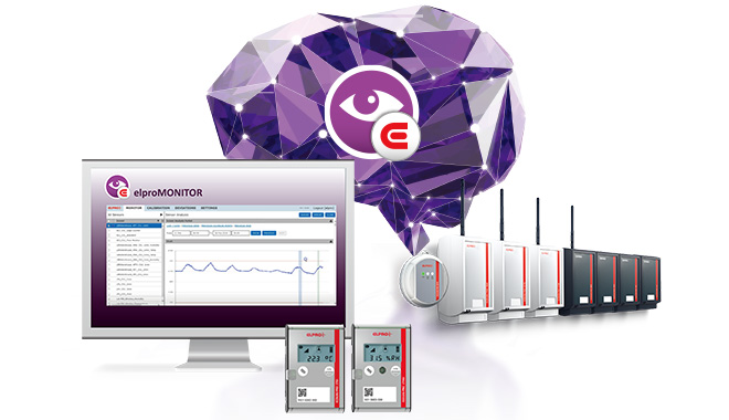 ECOLOG