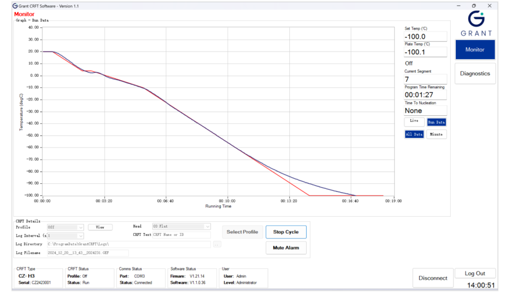 羊精子冻存参数详情