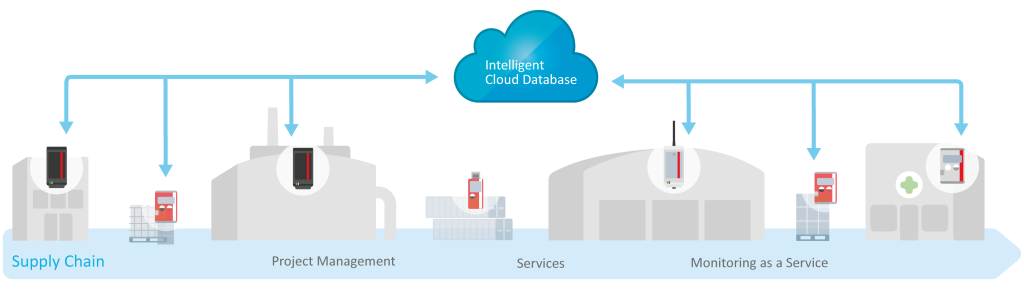 Illu_EL_EcoSystem_Homepage_250318_EN_Zeichenfläche 1 Kopie 2