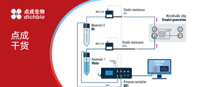 微流控专题 | 高稳定性水包油液滴制备案例