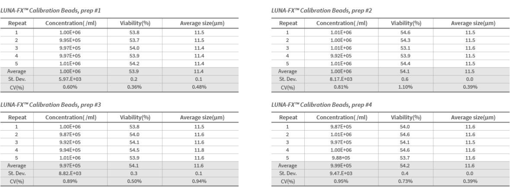 点成 LUNA-FX7™ 的设备内变异性