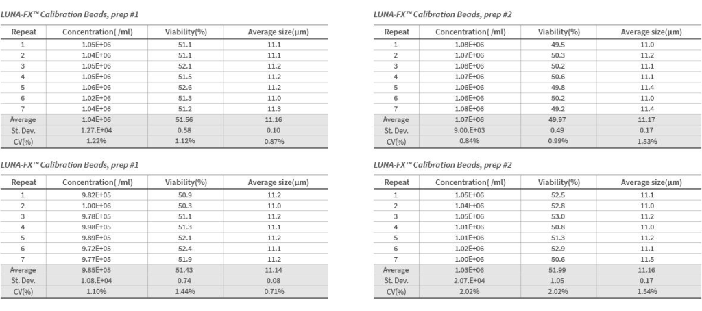 点成 LUNA-FX7™ 的设备间变异性