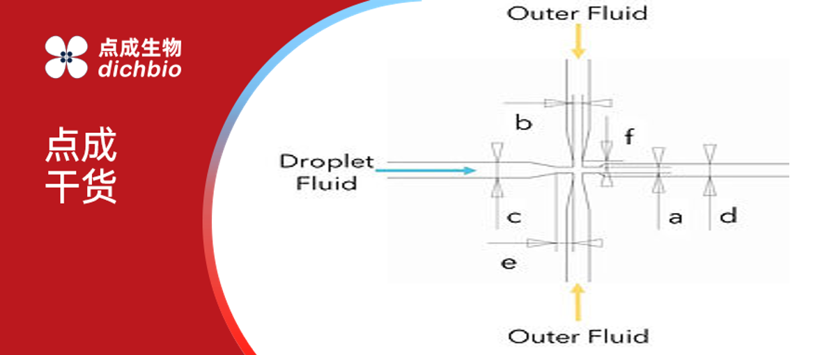 点成干货 | 微流控液滴生成技术指南：原理、实验设备、应用与常见问题解决方法