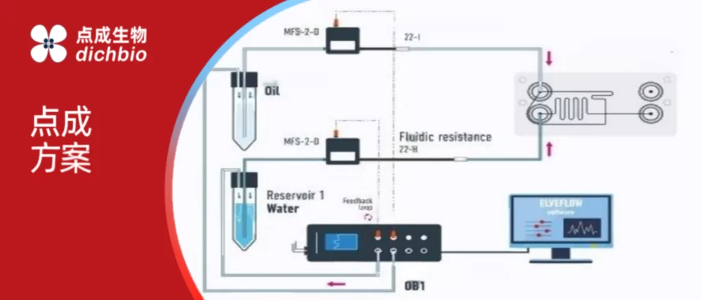 点成方案|面向科研的标准化微流控液滴生成（下）：标准化微流控液滴生成——从搭建到排障，完整操作流程​