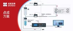 点成方案|面向科研的标准化微流控液滴生成（上）：标准化微流控液滴生成，精准调控，稳定高效