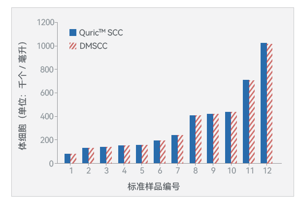 准确性