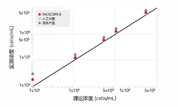 理论浓度
