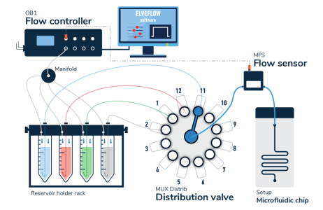 顺序液体注射示意图